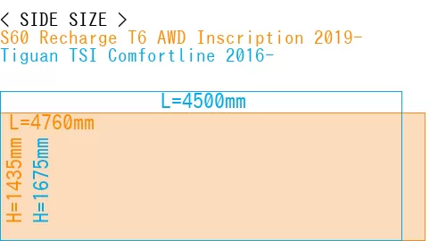 #S60 Recharge T6 AWD Inscription 2019- + Tiguan TSI Comfortline 2016-